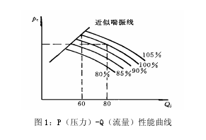 ͼ1Pѹ-Q