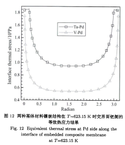 ͼ12ֻǶṹ=623.15 Kʱٲ  ЧӦ