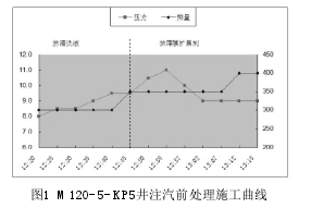 ͼ1 M120-5-KP5עǰʩ