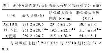  1 ̶ַ߹ǵǿȺն( n =10)