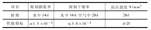 ŵ