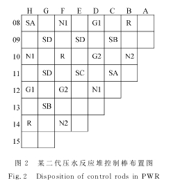 ͼ2ĳѹˮӦѿưͼ