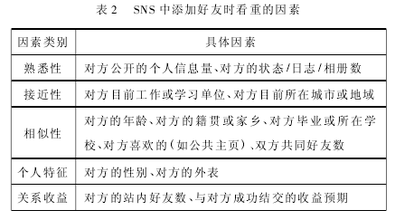 SNS Ӻʱصͼ