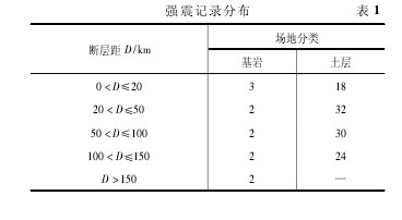 论文摘要