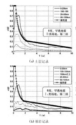 论文摘要