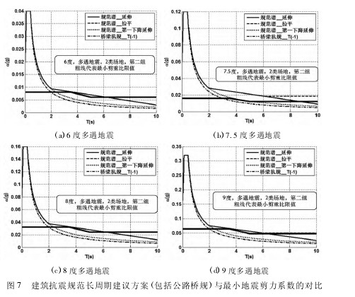 论文摘要