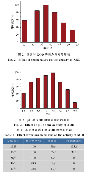 ¶ȶ XOD øⶨӰͼ