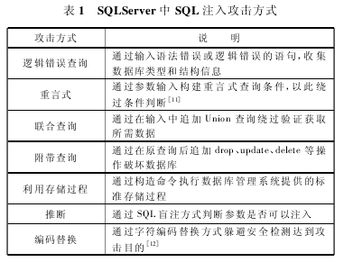 SQLServer  SQL ע빥ʽͼ