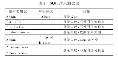 SQL עԱ