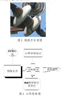 论文摘要