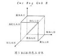 论文摘要