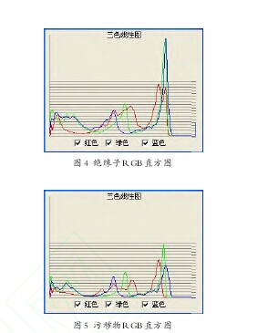 论文摘要