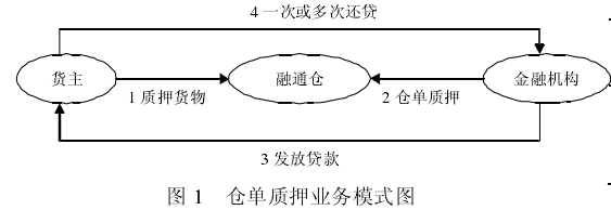 论文摘要