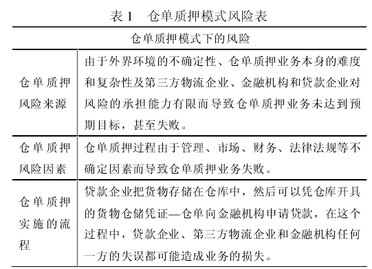 论文摘要