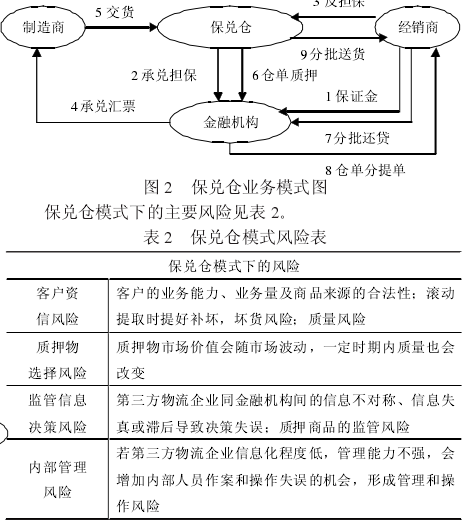 论文摘要