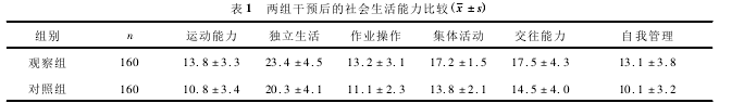 论文摘要
