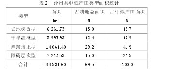论文摘要