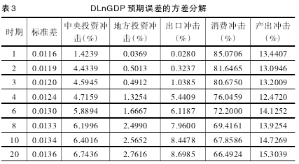 论文摘要