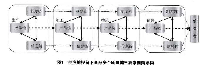 论文摘要