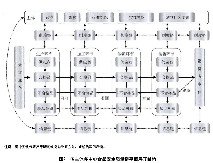 论文摘要