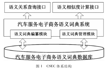 CSEC ϵṹͼ