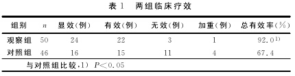 论文摘要