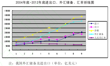 2004-2012׽ڡ㴢ͼ