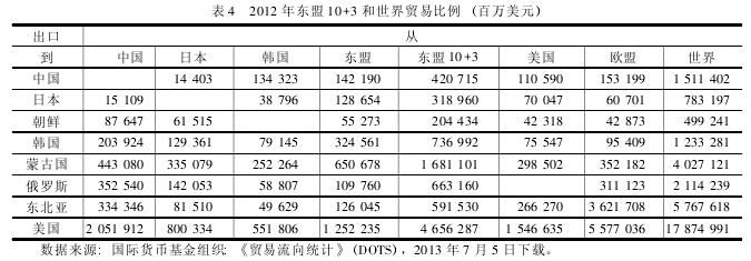 2012 궫 10+3 óױ