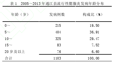 20052013 ͨ׷ֲ