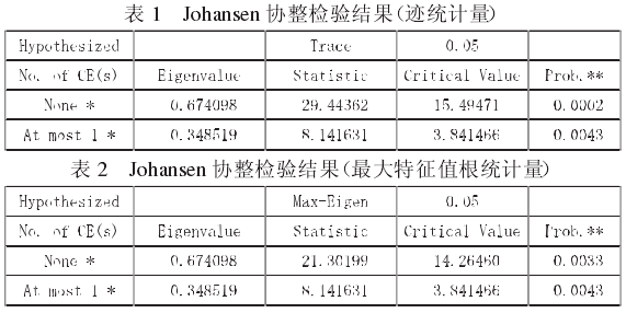 Johansen Э