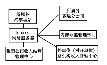 论文摘要