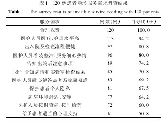 论文摘要