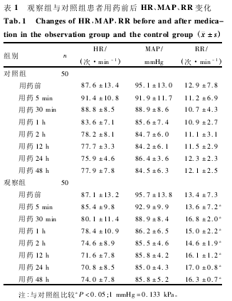 论文摘要