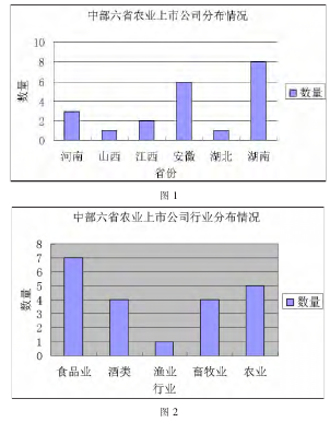 论文摘要