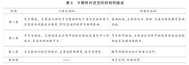 论文摘要