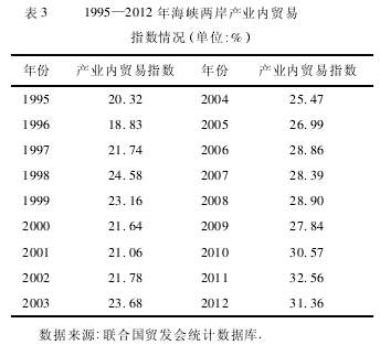 19952012 꺣Ͽҵóָ