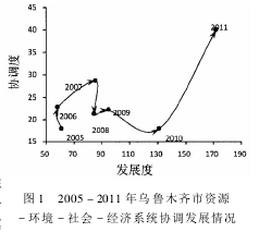 论文摘要
