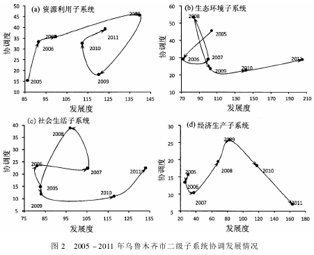论文摘要