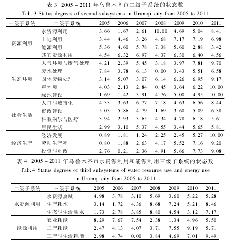 论文摘要
