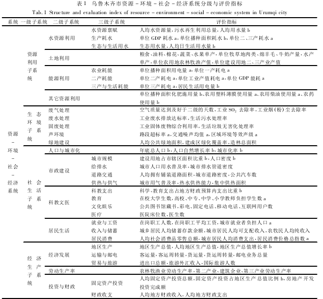 论文摘要
