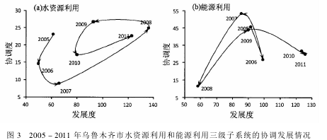 论文摘要