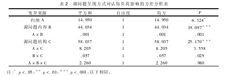 论文摘要