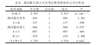 论文摘要