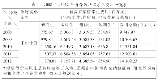  2008 ~2012 Էѧһ