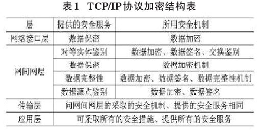 TCP/IPЭܽṹ