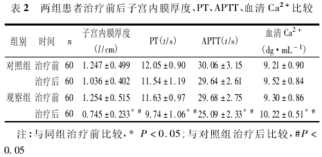 黼ǰӹĤȡPTAPTTѪ Ca2 +Ƚϱ