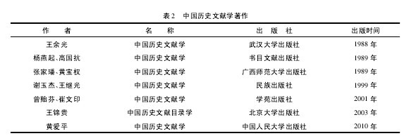 论文摘要