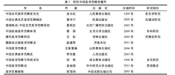 论文摘要