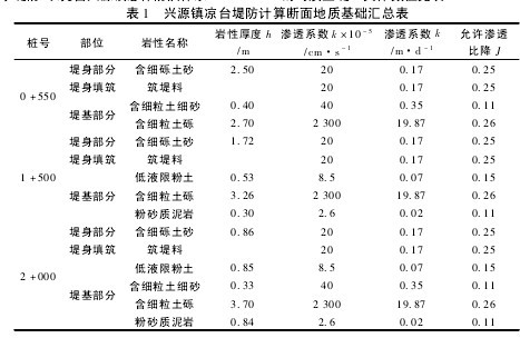 论文摘要