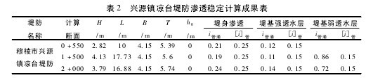 论文摘要